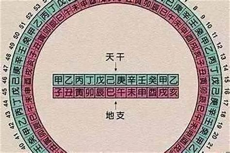 日破八字|日破是什么意思？破日与日破有哪些区别？